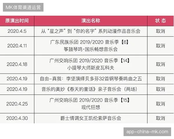 赛事票务库存实时调配模型在应对突发退票潮中的抗压性测试